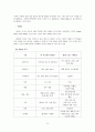 귀족 마케팅 (Noble Marketing)  20페이지