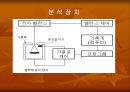 열중량분석 TGA의 원리와 응용 6페이지