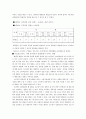 [마케팅 조사론][해찬들 태양초 고추장] 5페이지