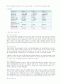 [비즈니스/경제] 소프트 뱅크 10페이지