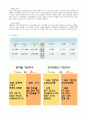 [비즈니스/경제] 소프트 뱅크 11페이지