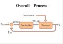 공정설계 - 공정제어(PROCESS control) 3페이지