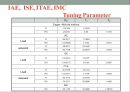 공정설계 - 공정제어(PROCESS control) 24페이지
