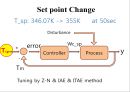 공정설계 - 공정제어(PROCESS control) 25페이지