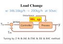 공정설계 - 공정제어(PROCESS control) 30페이지