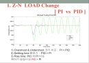 공정설계 - 공정제어(PROCESS control) 31페이지