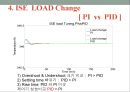 공정설계 - 공정제어(PROCESS control) 34페이지