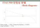 공정설계 - 공정제어(PROCESS control) 46페이지