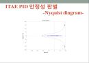 공정설계 - 공정제어(PROCESS control) 47페이지