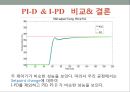 공정설계 - 공정제어(PROCESS control) 65페이지