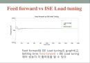 공정설계 - 공정제어(PROCESS control) 69페이지