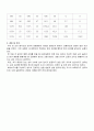 일반물리실험 -힘의 평형 실험보고서 5페이지