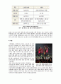 K-POP의 국가별 열풍 현황과 향후전략 5페이지