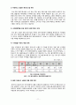 K-POP의 국가별 열풍 현황과 향후전략 11페이지