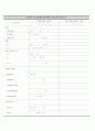 도서관 프로그램 기획 리포트 - E-book (용인시) 22페이지