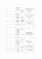 7주(49일)동안 매일 칭찬하기 (칭찬대상, 칭찬내용, 대상자 반응, 나의 느낌) 6페이지