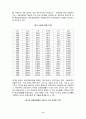 중국의 개혁과 개방정책과 중국경제의 부상 (중국의 시대별 개혁, 개방, 중국의 개혁, 개방의 시장 경제의 성과, 거대한 성장 잠재력과 불안요인) 11페이지