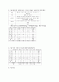 급성간염 (급성간염증상, 식이원칙, 허용식품, 금지식품, 1일영양기준, 급성간염식단, 레시피) 5페이지
