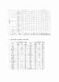  급성간염 (급성간염증상, 식이원칙, 허용식품, 금지식품, 1일영양기준, 급성간염식단, 레시피) 7페이지