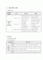 [실습 보고서] 군산나운종합사회복지관 최종실습보고서 (사회복지현장실습, 기관소개, 실습평가서) 2페이지