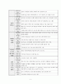 [실습 보고서] 군산나운종합사회복지관 최종실습보고서 (사회복지현장실습, 기관소개, 실습평가서) 5페이지