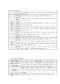 [실습 보고서] 군산나운종합사회복지관 최종실습보고서 (사회복지현장실습, 기관소개, 실습평가서) 6페이지