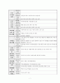 [실습 보고서] 군산나운종합사회복지관 최종실습보고서 (사회복지현장실습, 기관소개, 실습평가서) 7페이지