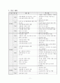 [실습 보고서] 군산나운종합사회복지관 최종실습보고서 (사회복지현장실습, 기관소개, 실습평가서) 11페이지