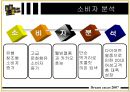 “드림카카오” 웰빙 마케팅 사례 분석  8페이지