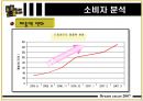 “드림카카오” 웰빙 마케팅 사례 분석  9페이지