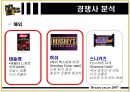 “드림카카오” 웰빙 마케팅 사례 분석  12페이지