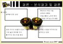 “드림카카오” 웰빙 마케팅 사례 분석  22페이지
