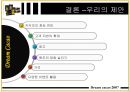 “드림카카오” 웰빙 마케팅 사례 분석  24페이지
