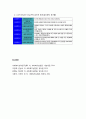 사회복지실천론_ 사회복지실천현장의 가치갈등과 윤리적 딜레마 4페이지