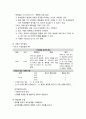 사회복지실천론_ 행동수정 모델의 개요와 이론적 배경 및 실천과정, 행동수정 모델의 종결단계와 활용 및 평가, 행동수정이론의 장점 및 한계 4페이지