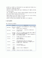 [보육과정] 하루일과에 따른 보육교사 역할의 실제_ 만 1세, 만 2세, 만 3-5세의 하루일과에 따른 교사의 역할 5페이지