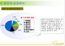 2014_ 이마트[1] 10페이지