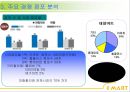 2014_ 이마트[1] 13페이지