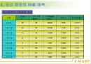 2014_ 이마트[1] 19페이지