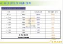 2014_ 이마트[1] 20페이지