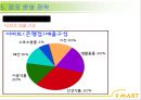 2014_ 이마트[1] 22페이지