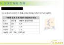 2014_ 이마트[1] 24페이지