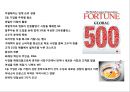 2등 기업에게 배우는 성장 전략.pptx
 2페이지