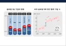 2등 기업에게 배우는 성장 전략.pptx
 4페이지