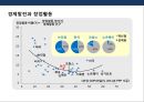 미국의 혁신형 창업 플랫폼의 이해 및 사례분석.pptx 4페이지