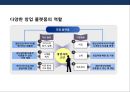 미국의 혁신형 창업 플랫폼의 이해 및 사례분석.pptx 9페이지