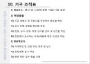 세대현관방화문 시공계획서 25페이지