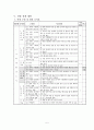 [도덕과 수업연구 지도안] [인간 존중 도덕 수업 지도안] 7페이지