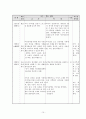[도덕과 수업연구 지도안] [인간 존중 도덕 수업 지도안] 12페이지
