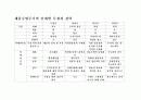 제품수명주기 [제품수명주기 단계별 특징, 제품수명주기 단계별 전략, 제품수명주기 모델 과리상 의미, 제품수명주기 소개, 제품수명주기 조사, 제품수명주기 개요, 제품수명주기 개관, 제품수명주기 고찰] 8페이지